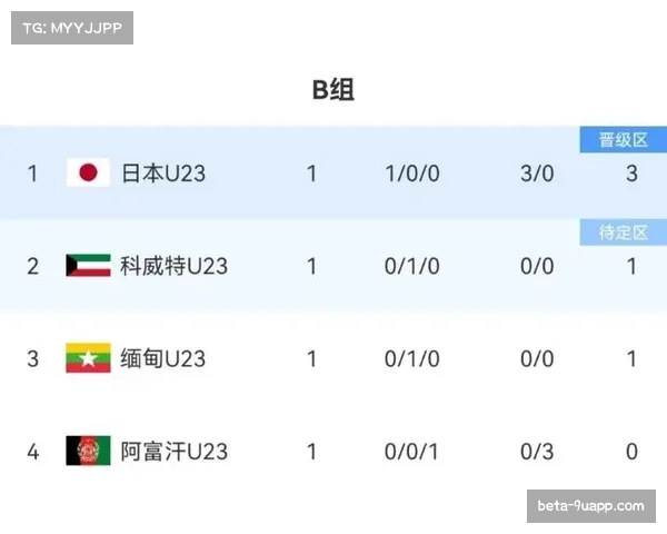世亚预六选二赛制深度解析各队最新战绩与晋级形势全景透视 世亚预六选二赛制深度解析各队最新战绩与晋级形势全景透视